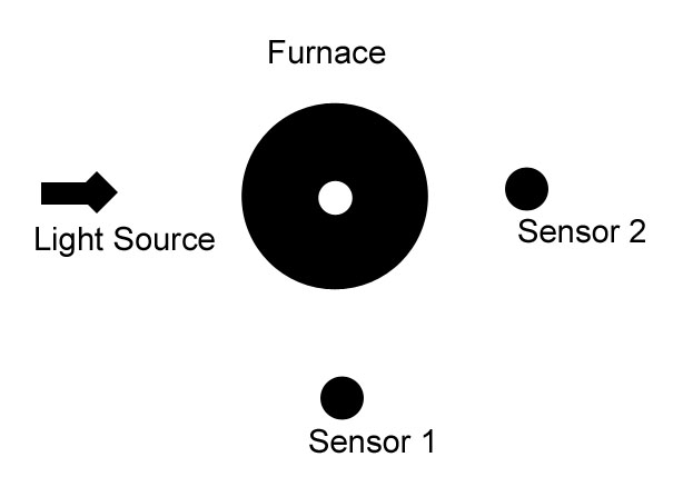 Impact of Ash(t) = Sensor 2(t) - Sensor 2 Baseline&nbsp;-&nbsp;(Sensor 1(t)&nbsp;-&nbsp;Sensor 1 Baseline)