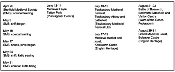 Fig 2. Dates and descriptions of all activities and events&nbsp; I partook in as a member of the Nevilles.