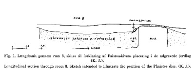 Quelle : Kristian Jeppesen, En gammelkretisk Gade. Nogle bemaerkniger om Faistosskivens arkeologiske placering. In : KULM, Aarhus 1962, S. 160, Fig. 1, Sketch intended to illustrate the position of the Phaistos disc. K[ristian] J[eppesen] nach einer Vorlage von Enrico Stefani. Creative Commons CC BY-NC-ND.