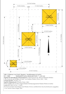 Abb. 2: Platteau von Giseh, Ägypten:  Ausdehnungen in Inches<br />M 1 : 5000		Maßeinheit: Inches (britisches Zoll, 1“ = 2,54 cm)<br />Quelle der Bemaßungs-Informationen: E-Book-Version des 1883 erschienenen Werkes: <br />„The Pyramids and Temples of Giseh“ von Mathew Flinders Petrie (1853 - 1942). <br />E-Book-Quelle: [Flinders, E2]<br />Quelle Originalwerk: [Flinders Petrie, 1883]<br />Werte ergeben sich aus den umgerechneten Vermessungswerten Flinders Petries in Inches<br />(englisches Zoll; 2,54 cm = 1 Inch)<br />Für die Pyramiden-Seitenlängen sind Flinders Petries veröffentlichte Durchschnittswerte angegeben.<br />© me. Vinzenz Maria Hoppe, 2022