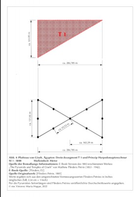 Abb. 4: Platteau von Giseh, Ägypten: Dreieckssegment T 1 und Prinzip Harpedonaptenschnur<br />M 1 : 5000		Maßeinheit: Meter<br />Quelle der Bemaßungs-Informationen: E-Book-Version des 1883 erschienenen Werkes: <br />„The Pyramids and Temples of Giseh“ von Mathew Flinders Petrie (1853 - 1942). <br />E-Book-Quelle: [Flinders, E2]<br />Quelle Originalwerk: [Flinders Petrie, 1883]<br />Werte ergeben sich aus den umgerechneten Vermessungswerten Flinders Petries in Inches<br />(englisches Zoll; 2,54 cm = 1 Inch)<br />Für die Pyramiden-Seitenlängen sind Flinders Petries veröffentlichte Durchschnittswerte angegeben.<br />© me. Vinzenz Maria Hoppe, 2022