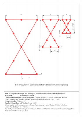 Abb. 7: Proportionsreigen des Hexagons und der 12-Strecken-Schnur (Beispiel) <br />(bei Aufspannart der 12-Strecken-Schnur nach Moosbrugger-Leu (als &quot;Kreuzschlag&quot; benennbar), siehe [Moosbrugger-Leu, A2020]<br />M 1 : 5000		Maßeinheit: Meter<br />Quelle der Bemaßungs-Informationen: E-Book-Version des 1883 erschienenen Werkes: <br />„The Pyramids and Temples of Giseh“ von Mathew Flinders Petrie (1853 - 1942). <br />E-Book-Quelle: [Flinders, E2]<br />Quelle Originalwerk: [Flinders Petrie, 1883]<br />Werte ergeben sich aus den umgerechneten Vermessungswerten Flinders Petries in Inches<br />(englisches Zoll; 2,54 cm = 1 Inch)<br />Für die Pyramiden-Seitenlängen sind Flinders Petries veröffentlichte Durchschnittswerte angegeben.<br />© me. Vinzenz Maria Hoppe, 2022