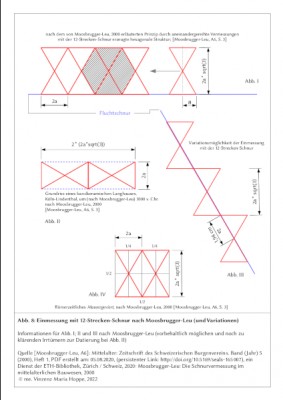 Abb. 8: Einmessung mit 12-Strecken-Schnur nach Moosbrugger-Leu (und Variationen)<br /><br />Informationen für Abb. I; II und III nach Moosbrugger-Leu (vorbehaltlich möglichen und noch zu klärenden Irrtümern zur Datierung bei Abb. II)<br /><br />Quelle [Moosbrugger-Leu, A6]: Mittelalter: Zeitschrift des Schweizerischen Burgenvereins. Band (Jahr) 5 (2000), Heft 1, PDF erstellt am: 05.08.2020, (persistenter Link: http://doi.org/10.5169/seals-165007), ein Dienst der ETH-Bibliothek, Zürich / Schweiz, 2020: Moosbrugger-Leu: Die Schnurvermessung im mittelalterlichen Bauwesen, 2000<br /> © me. Vinzenz Maria Hoppe, 2022