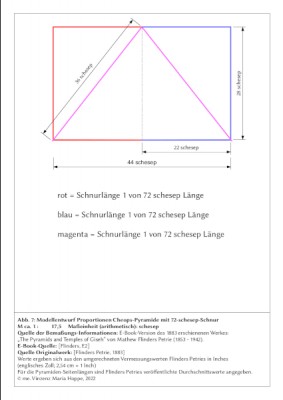 Der Modellentwurf der Proportionen der Cheops-Pyramide ist mit einer 72 schesep langen Schnur bei einer Einteilung in schesep-Schritte möglich.<br />Mathematisch wäre der Entwurf im Hinblick auf die resultierende Böschungslänge nicht absolut exakt. Vermessungstechnisch dürfte diese Ungenauigkeit im Modellentwurf bei Verwendung einer 72 schesep langen Messschnur jedoch kaum aufgefallen sein. Hypothetisch ist es deshalb vorstellbar, dass die alten Ägypter diese Schnurfigur tatsächlich aufgespannt haben und möglicherweise auch für andersartige Vermessungszwecke bei Vermessung kleinerer Areale nutzten. Falls dem so gewesen wäre, liegt die mögliche Vermutung nahe, dass die alten Ägypter in diese spezielle Aufspanntechnik der 72 schesep langen Messchnur eine besondere und für sie interessante (möglicherweise &quot;göttliche&quot;) Ästhetik hinein interpretierten. <br />Bautechnisch liegt die aus dieser Aufspanntechnik der 72 schesep langen Schnur resultierende Proportion im Hinblick auf die Errichtung einer statisch stabilen Pyramide vermutlich in einem &quot;gesunden Mittelfeld&quot;.<br /><br />Der Umfang der mit 3 Schnurstrecken von 72 schesep erzeugbaren Rechteckfigur, in die sich die Proportionen der Cheops-Pyramide (bei Annahme der Werte 440 Ellen Basislänge und 280 Ellen Höhe (siehe [...]) einbeschreiben lassen, beträgt:<br /><br />bei<br />a = halbe Basislänge Schnurfigur<br />b = Höhe Schnurfigur<br /><br />2a + b + 2a + b = 44 schesep + 28 schesep + 44 schesep + 28 schesep<br />44 schesep + 28 schesep + 44 schesep + 28 schesep = 144 schesep<br /><br />Die Böschungslänge der resultierenden Pyramiden-Proportion beträgt bei Verwendung einer 72 schesep langen Schnur 36 schesep wobei 2 * 36 schesep 72 schesep ergeben.<br /><br />Die Aufspanntechnik lässt sich entweder als Resultat von drei aufeinanderfolgenden Aufmessungen oder aber mit 3 verschiedenen, gleichlangen Messschnüren realisieren. Für die Aufspannung nach dieser besprochenen Methode ist das vorherigen Aufreissen eines Rechten Winkels erforderlich, was für die alten Ägypter keine Problematik darstellte.<br /><br />Hinweis: 1 schesep = 1/7 alte ägyptische Königselle (nach [Lepsius, B18]).<br /><br />Die tatsächlichen mathematisch korrekten Proportionszusammenhänge eines rechtwinkligen Dreickes mit a  = 22 zu b = 28 Strecken (als Modellentwurf) ergeben sich wie folgt:<br /><br />Berechnung rechtwinkliges Dreieck Satz des Pythagoras):<br />a_1 = 22<br />b_1 = 28<br />c_1= sqrt(a² + b²)<br />c_1 = 35,60898763<br /><br />Differenz zwischen idealisiertem Böschungslänegnwert 36 schesep und 35,60898763 schesep (mathematisch korrektem Wert (im Modellentwurf):<br />36 schesep = idealisierter Böschungslängenwert in schesep (Modellentwurf; hier Hypothenuse c_2<br />35,60898763 schesep (mathematisch korrekter Böschungslängenwert in Bezunahme auf Modellentwurf, (hier korrekte Hypothenuse c_1)<br /><br />Differenz c_2 zu c_1 (dezimal):<br />c_2 - c_1 = 36 -  35,60898763<br />36 -  35,60898763 = 0,39101237 (gerundet)<br /><br />Differenz c_2 zu c_1 (prozentual; Überschussberechnung, weil c_1 den korrekten mathematischen Wert darstellt):<br />c_2  / (c_1 / 100) = 101,0980721 %<br />c_2 in % - c_1 in Prozent = Differenz (Überschuss) in Prozent<br />101,0980721 % - 100% = 1,0980721%<br />Differenz (Überschuss) in Prozent = 1,0980721%<br /><br />Der Messfehler, der aus der Verwendung einer 36 Schesep langen Strecke (im Modellentwurf) für die Böschungslänge der Cheops-Pyramide bei tatsächlicher Ausführung auf Grundlage der genannten Schnurfigur-Konstellation hypothetisch entstanden wäre, hätte sich also auf gerundet etwa 1% belaufen. Dieser theoretische messtechnische Fehler muss den alten Ägyptern bei Anwendung der hier genanten Hypothese nicht einmal zwangsläufig aufgefallen sein: Selbst die Anfertigung und Verwendung von Vermessungs-Werkzeugen aus Schnur und Seil erzeugt stets minimale Toleranzen im Vergleich zu Idealen mathematisch korrekten Berechnungen von mit solchen Vermessungswerkzeugen durchführbaren Vermessungen. Im Idealfall hätten sich die genannten Unkonstanten im Verlauf der Einmessung der Cheops-Pyramide einfach ausgeglichen.<br />Es ist aber auch bekannt, dass an altägyptischen Pyramidenbauten im Verlauf des Prozesses einer Baustufe reichlich korrigiert wurde. Abzulesen ist die z.B. an dem (einstmals zerstörten und wieder zusammengesetzten) Pyramidion der Grabpyramide des Snofru in Dahschur/Nord [Stadelmann, B30,Taf. 29]: Es spielte bei Betrachtung fertiggestellter altägyptischer Großpyramidem im ästehtischen Sinne keine Rolle, ob z.B. der oberste Teil einer altägyptischen Großpyramide in jeder Hinsicht akkurat ausgeführt war: Der Aufwand, jedes einzelne Bauteil eines Großmonuments bis ins winzigste Detail maßgerecht zu gestalten, hätte für die alten Ägypter einen exorbitanten Aufwand bedeutet. Korrekturen im Bauprozess, z.B. aufgrund sich aufaddierender Messfehler, sind deshalb wesentlich wahrscheinlicher und entsprechen auch einer gesunden und ausgewogenen Baupraxis angesichts der von den alten Ägyptern verwendeten Mittel, Methoden, Werkzeugen, Materialien und handwerklichen Bearbeitungstechniken. Diese Art von Korrekturen und pragmatischen Anpassungen ist aus vielen altägyptischen Bauwerken abzulesen (siehe z.B. Stadelmann, B30, diverse Bildtafeln]).<br /><br />Berechnung des Streckenunterschieds (in Metern) zwischen c_1 und c_2 in Anwendugn auf die Abmessungen der Cheops-Pyramide:<br />bei<br />a_1; a_2 = halbe Basislänge Cheops-Pyramide<br />a_1; a_2 =220 Ellen<br /><br />b_1; b_2 = Höhe Cheops-Pyramide<br />b_1; b_2 = 280 Ellen<br /><br />bei <br />1 Elle = ca. 0,5236 m (nach [Flinders, E2])<br /><br />Berechnung Böschungslänge Cheops-Pyramide (theoretisch rechnerisch) in Metern:<br />a_1; a_2 = 220 Ellen<br />a_1; a_2 = 220  * 0,5236 m<br />220  * 0,5236 m = 115,192 m<br />a_1; a_2 = 115,192 m<br /><br />b_1; b_2 = 280 Ellen<br />b = 280 * 0,5236 m<br />280 * 0,5236 m = 146,608 m<br />b_1; b_2 = 146,608 m<br /><br />(Satz des Pythagoras:)<br />c_1 = sqrt(a_1² + b_1²)<br />c_1 = sqrt((220 * 220) + (280 * 280))<br />c_1 = sqrt(48400 + 78400)<br />sqrt(126800) = 356,0898763 Ellen<br />c_1 = 356,0898763 Ellen<br /><br />356,0898763 Ellen = ca. (356,0898763 * 0,5236) m<br />ca. (356,0898763 * 0,5236) m = ca. 186,4486592 m<br />c_1 = ca. 186,4486592 m<br /><br />Berechnung Böschungslänge Cheops-Pyramide (idealisiert, mit seked 5 + /2) in Metern:<br /><br />(dezimale Vergleichsbrechung für besseren Überblick)<br /><br />In dieser Berechnung ist c_2 Resultat aus der zweifachen Anwendung der Formelstellung (7 / verdoppelter seked) * Basislänge Pyramide, also (7 / (2 * 5 + /2)) * 2a. In der Ersten Berechnung wird dabei die basiskantenlänge der Cheops-PYramide in Ellen angenommen. In der zweiten Berechnung wird das Ergebnis aus der ersten Berechung, das die hypothetische Höhe der Cheops-Pyramide in Ellen darstellt wier die Basiskantenlänge einer Pyramide angesehen, dessen Höhe berechnet werden soll. Es resultiert aus dieser Berechnungsfolge ein Einblick in die besondere Charakteristik der Proportionen der Cheops-Pyramide, die als Näherungslösung eine geometrische Sonderstellung einnimmt:<br /><br />Hypothetische Berechnung 1: Höhe der Cheops-Pyramide über seked ermitteln:<br />bei<br />seked = 5 + /2<br /><br />a_2 = 220 Ellen (halbe Basislänge Cheops-Pyramide)<br />2a_2 = 2 * 220 Ellen<br />2a_2 = 440 Ellen<br /><br />b_2(seked) = gesuchter Wert für die Höhe der Cheops-Pyramide in Ellen<br />b_2(seked) = ((7 / (2 * 5 + /2)) * 440) Ellen<br /><br />b_2(seked) = ((7 / (2 * 5 + /2)) * 440) Ellen<br />b_2(seked) = (7 / 11 * 440) Ellen<br />b_2(seked) = (0,6363... * 440) Ellen<br />b_2(seked) = 280 Ellen<br /><br />Hypothetische Berechnung 2: Böschungslänge der Cheops-Pyramide über seked ermitteln:<br />bei<br />b_2(seked) = 280 Ellen (wie halbe Basiskantenlänge einer Pyramide angenommen)<br />2b_2(seked) = (2 * 280) Ellen<br />2b_2(seked) = 560 Ellen<br /><br />c_2(seked) = Böschungslänge Cheops-Pyramide (wie zu ermittelnde Höhe einer Pyramide anzusehen)<br />c_2(seked) = ((7 / (2 * 5 + /2)) * 560) Ellen<br />c_2(seked) = (7/11 * 560) Ellen<br />c_2(seked) = 356,3636... Ellen<br /><br />Bei Durchrechnung des hypothetisch mit einer 72 schesep langen Schnur möglichen Erzeugung der Proportionen der Cheops-Pyramide<br />unter Anwendung des seked dürfte einem altägyptischen Rechenkundigen aufgefallen sein, dass sich auf diese Art und Weise die im Originalmaßstab zu verbauende Böschungsstreckenlänge der Cheops-Pyramide in Ellen ermitteln lässt, jedoch vom möglicherweise erwarteten Ideal relativ minimal abweicht:<br /><br />Berechnung Differenz zwischen c_2(seked) und mathematisch korrektem c_1:<br />bei<br />c_1 = 356,0898763 Ellen<br />c_2(seked) = 356,3636... Ellen<br /><br />(Überschussermittlung; dezimal):<br />Überschuss Streckenlänge = c_2 - c_1<br /> c_2 - c_1 = 356,3636... Ellen - 356,0898763 Ellen<br />356,3636... Ellen - 356,0898763 Ellen = ca. 0,273760064 Ellen<br /><br />(Überschussermittlung; prozentual):<br />c_1 = 356,0898763 Ellen<br />c_2(seked) = 356,3636... Ellen<br /><br />c_1 = 100%<br />c_2 = (100 + x)%<br /><br />x  = c_2 / (c_1 / 100))<br />x = ((100 + x)%) / 1%<br />x = ((100 + x)%) / (c_1/ 100)<br />x = (356,3636... / (356,0898763 / 100)) %<br />x = (356,3636... / 3,560898763) %<br />x = 1,000768795%<br /><br />Berechnung Differenz zwischen c_2(seked) und idealisiertem c_1(Modellentwurf):<br />bei<br />c_2(Modellentwurf) = 360 Ellen<br />c_2(seked) = 356,3636... Ellen<br /><br />(Differenzermittlung, dezimal):<br />c_2(Modellentwurf) - c_2(seked) = Differenz<br />c_2(Modellentwurf) - c_2(seked) = 360 Ellen - 356,3636... Ellen<br />360 Ellen - 356,3636... Ellen = 3,6363... Ellen<br />Differenz = 3,6363... Ellen<br /><br />Berechnung prozentuale Überschussermittlung zwischen c_2(seked) und idealisiertem c_1(Modellentwurf):<br />bei<br />c_2(seked) = 356,3636... Ellen<br />c_2(Modellentwurf) =  360 Ellen<br /><br />c_2(seked) = 100%<br />c_2(Modellentwurf) = (100-x)%<br /><br />x  = c_2(Modellentwurf) / (c_1(seked) / 100))<br />x = ((100 + x)%) / 1%<br />x = ((100 + x)%) / (c_1/ 100)<br />x = (360/ (356,3636... / 100)) %<br />x = (360 /3,563636...) %<br />x = ca. 101,0204082%<br /><br />Differenzermittlung in Prozent:<br />ca. 101,0204082% - 100% = 1,0204082%<br />Differenz in % = 1,0204082%