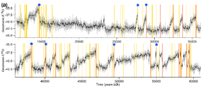 Grafik : Auswertung der Sauerstoff-Einschlüsse in Eisbohrkernen für die Jahre 12.000 bis 60.000 kalibriert. Quelle : Johannes Lohmann ; Anders Svensson : Ice core evidence for major volcanic eruptions at the onset of Dansgaard-Oeschger warming events, Kopenhagen 2022, Figur 1. Open Access, CC BY NC 4.0.