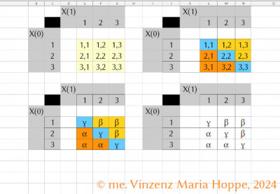 Bildrechte / Image rights / Copyright: (C) me. Vinzenz Maria Hoppe, 2024:<br />Phonemdatenbanken erstellen / Kartesisches Produkt Beispiel (2)<br />Creating phoneme databases / Cartesian product example (2)