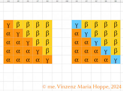 Bildrechte / Image rights / Copyright: (C) me. Vinzenz Maria Hoppe, 2024<br />Matrix-Zusammenhang Dreieckszahlen und Quadratzahlen (1)<br />Matrix connection triangular numbers and square numbers (1)