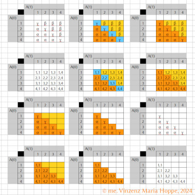 Bildrechte / Image rights / Copyright: (C) me. Vinzenz Maria Hoppe, 2024<br />Matrix Kartesiscxhes produkt Beispiel (1)<br />Matrix Cartesian Product Example (1)