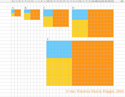 Bildrechte / Copyright of image: © me. Vinzenz Maria Hoppe, 2024<br />Fibonacci-Quadrate und Restprodukte