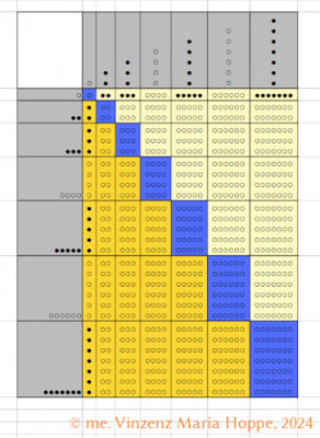 Bildrechte / Copyright: (C) me. Vinzenz Maria Hoppe, 2024<br />Produktematrix der natürlichen Zahlen<br /><br />&quot;Wie man versuchen könnte, einem Außerirdischen natürliche Zahlen und im speziellen Primzahlen zu erklären.&quot;