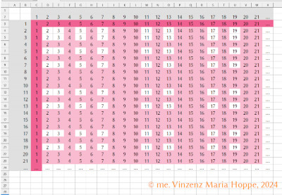 Bildrechte / Copyright: (C) me. Vinzenz Maria Hoppe, 2024<br />Bolle´sche Matrix (1)