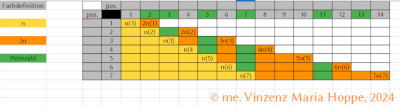 Bildrechte: (C) me. Vinzenz Maria Hoppe, 2024<br />Bertrandsches Theorem in der zweidimensionalen Matrix (1)<br /><br />HINWEIS: Irrtümer des Verfassers vorbehalten. Es gilt der dem Thema zugehörige Haftungsausschluss: für etwaige mathematische Fehlinterpretationen und Darstellungsfehler des Verfassers wird keinerlei Haftung übernommen. Jede Nutzung der hier präsentierten Zusammenhänge auf eigenes Risiko.