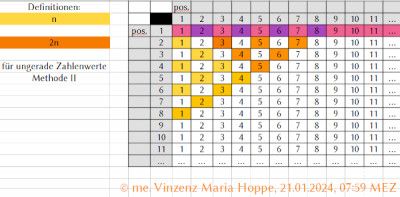 Abb. 2:<br />Bildrechte: © me. Vinzenz Maria Hoppe, 21.01.2024; 08:02 MEZ<br />Anwendbarkeit des Bertrandschen Theorems auf die BMp Methode II (1)