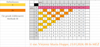 Abb. 3:<br />Bildrechte: © me. Vinzenz Maria Hoppe, 21.01.2024; 08:18 MEZ<br />Anwendbarkeit des Bertrandschen Theorems auf die BMp Methode III (1)