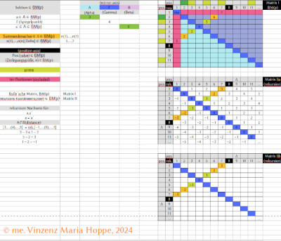 Abb.11:<br />Bildrechte: © me. Vinzenz Maria Hoppe, 23.01.2024; 20:48 MEZ<br />Koordinatensysteme Bolle´sche Matrix mit Rekursion