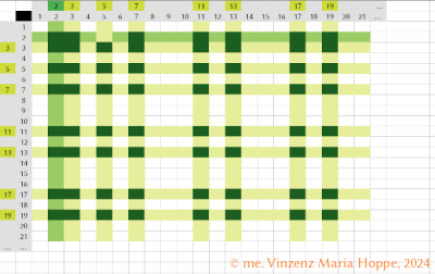 Abb.12:<br />Bildrechte: © me. Vinzenz Maria Hoppe, 23.01.2024; 20:48 MEZ<br />Kreuzungsbereiche primer Positionen in der Bolle´schen Matrix<br />(hochgeladen am 25.01.2024; 08:29 MEZ)