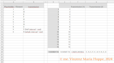 Bildrechte: (C) me. Vinzenz Maria Hoppe, 2024<br />Vertonen mit 10 Platzhaltern (1)<br />(hochgeladen am 27.01.2024; 12:41 MEZ)<br /><br />Setting to music with 10 placeholders; C major tone series; use of a graduation resulting from the decimal system and its place value system<br /><br />DISCLAIMER:<br />The author assumes no liability for any use of the chord progressions shown in the illustration - especially not with regard to copyright issues. Any use of the chord progressions explained here is solely at your own risk and free from any liability on the part of the author. It doesn't need to be mentioned that the author's texts published here are subject to copyright, that much should go without saying. It doesn't need to be mentioned that the author's texts published here are subject to copyright, that much should go without saying.<br /><br />Haftungsausschluss / DISCLAIMER:<br />Für jegliche Verwendung der in der Abbildung dargestellten Akkordfolgen übernimmt der Autor keinerlei Haftung - insbesondere nicht im Hinblick auf urheberrechtliche Belange. Jede Verwendungd er hier erläuterten Akkordfolgen auuisschließlich auf eigenes Risiko und frei von jeglicher Haftung seitens des Autors. Es muss eigentlich nicht extra erwähnt werden, dass die hier veröffentlichten Texte des Verfassers dem Urheberrecht unterliegen, soviel sollte selbstverständlich sei.