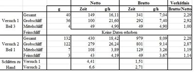 Vers1+2Daten.jpg